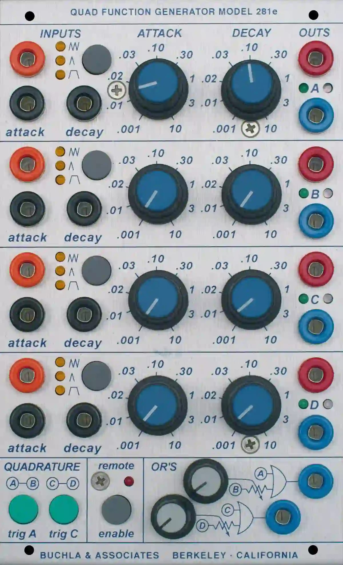 281e Quad Function Generator (×2)