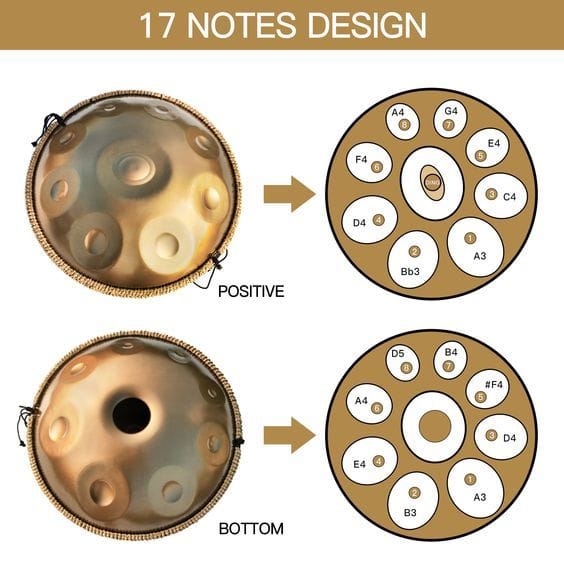 Golden Performer 17 Notes