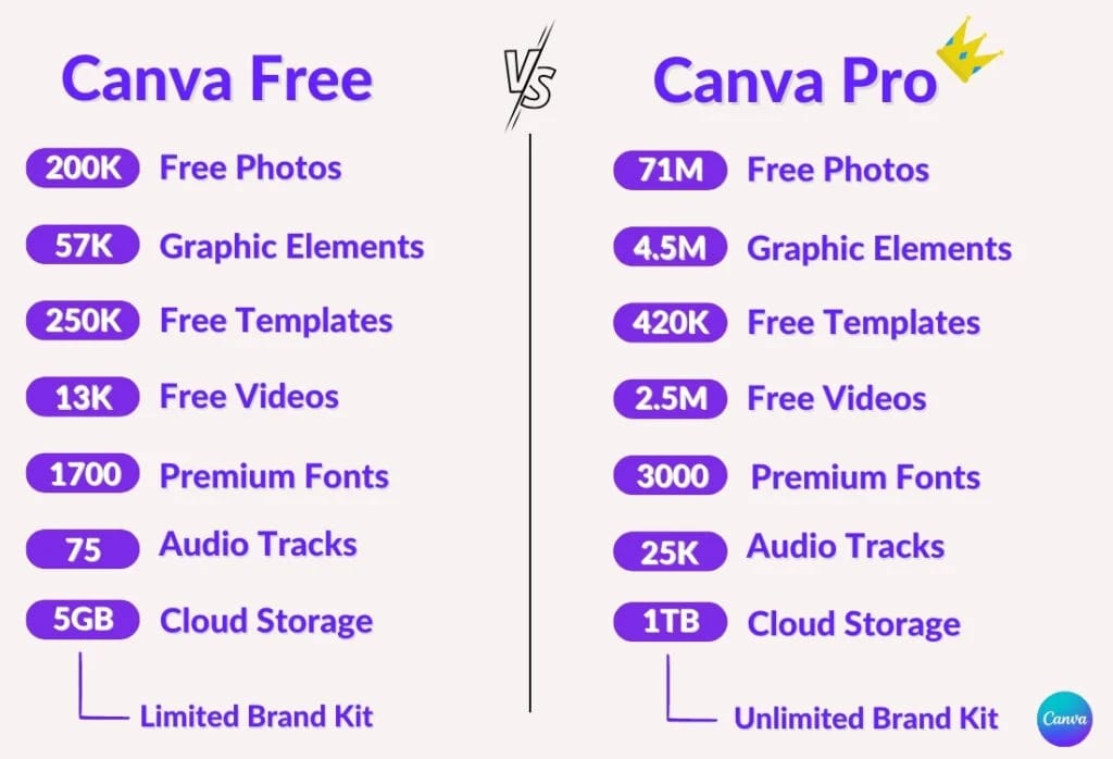 Canva Pro